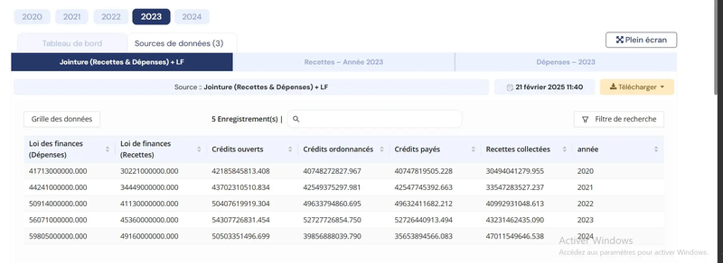 14-sources-donnees-grille-tableau