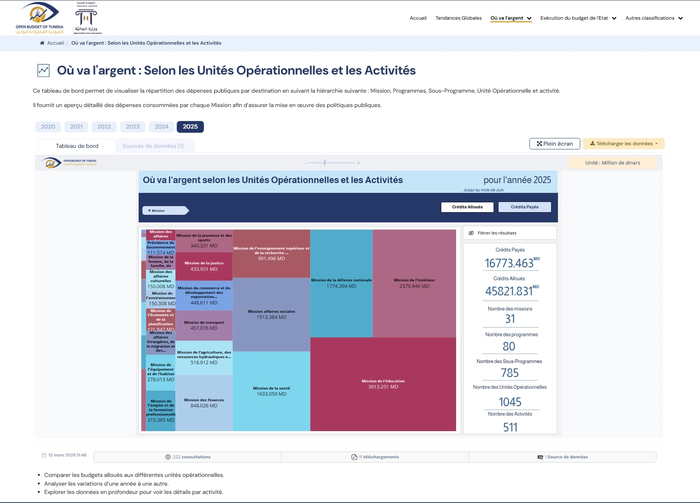 25-ou-va-argent-unites-operationnelles-activites