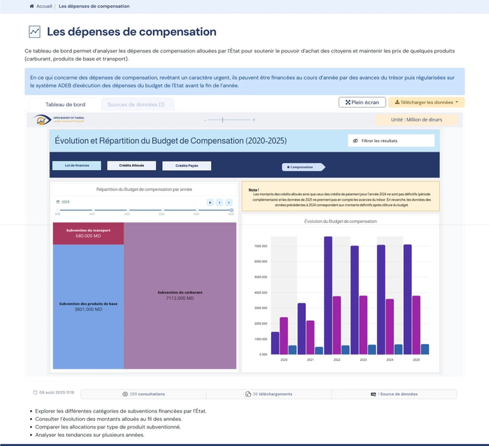 depenses_compensation_zoom