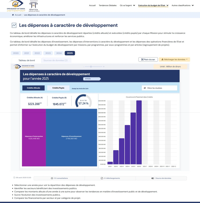 depenses_developpement_zoom