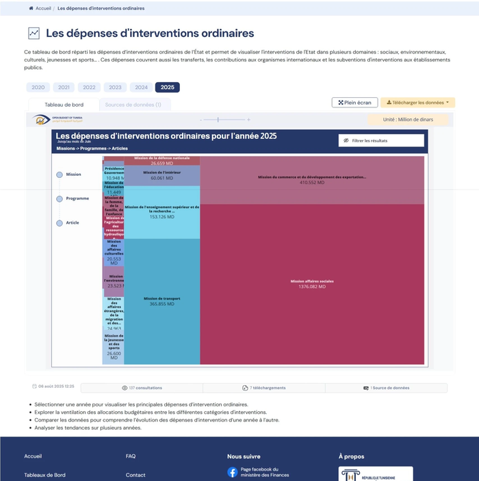 depenses_interventions_ordinaires_zoom
