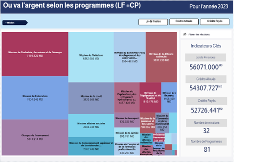 Ou va l'argent par Missions &amp; programmes 2023 (LF+CP)