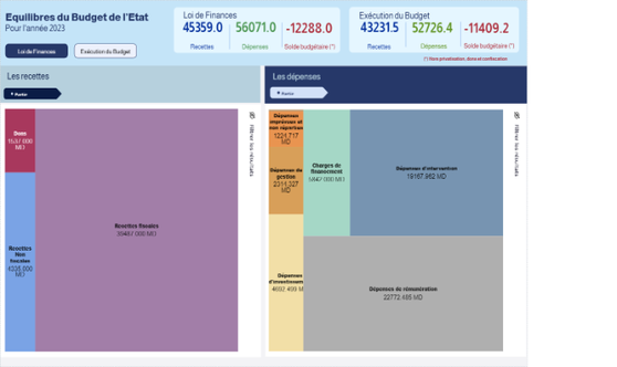 Tendances Globales pour l'Année 2021